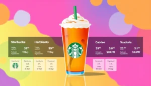 The Starbucks calorie calculator interface showing customizable drinks and live calorie updates for user convenience and health tracking.